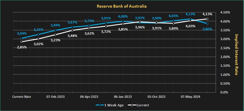 نرخ ترمینال رزرو بانک استرالیا.jpg